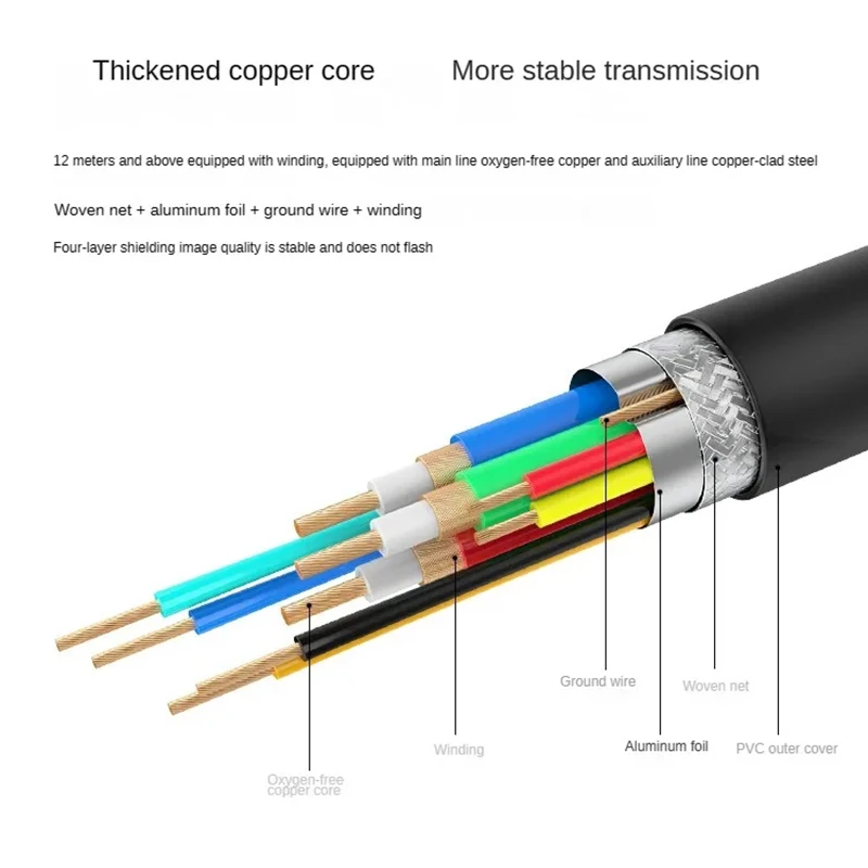 1.5m 3m 5m 10m 15m 1080P VGA HD 15 Pin Male To Male Extension Cable VGA to VGA 3+6 Cord For PC Laptop Projector HDTV Monitor