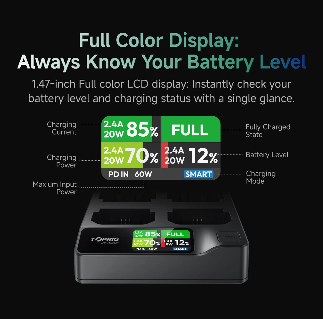 Toprig 4ch NP-FZ100 Fast Charger Type-C PD 100W with LCD Display for Sony NP-FZ100 Battery Activation A7iii A7iv A7C FX3 FX30 - view 5