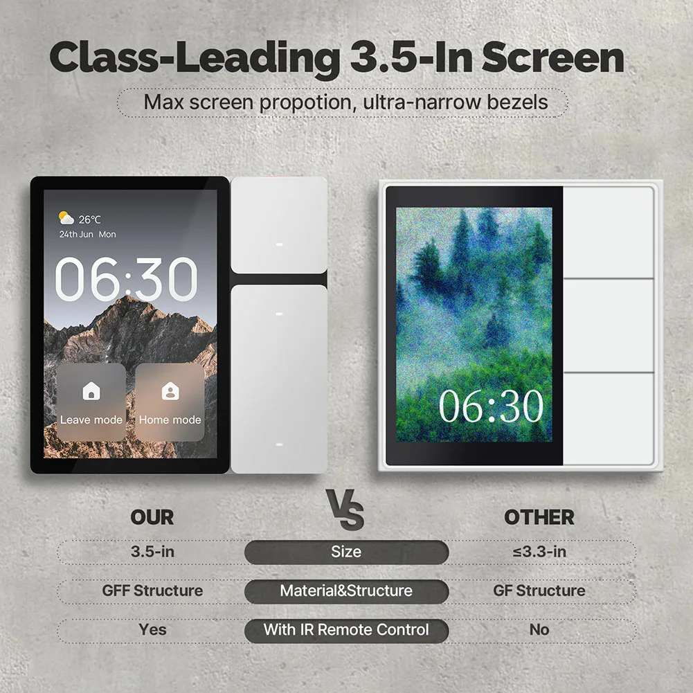 WiFi für Tuya Smart Touch Screen 3,5 Zoll Touch Panel Szene Schalter IR Fernbedienung Zentrale Controller für Intelligente Szenen