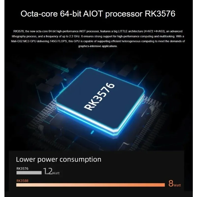 Core-3576JD4 Low-Power Large-Model Core Board Octa-Core 64-Bit AIOT Processor 6 TOPS NPU 4K Linux Rockchip RK3576