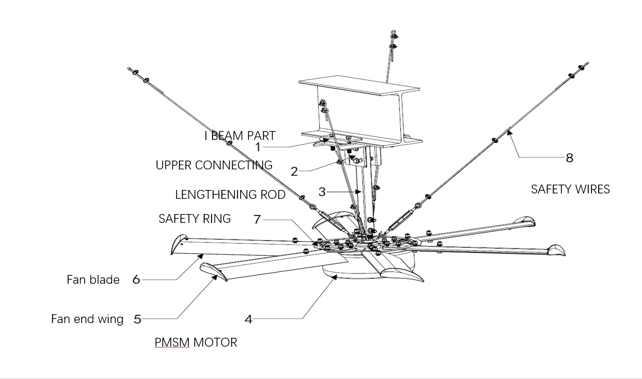 1500W industrial ceiling fan with pmsm fan motor