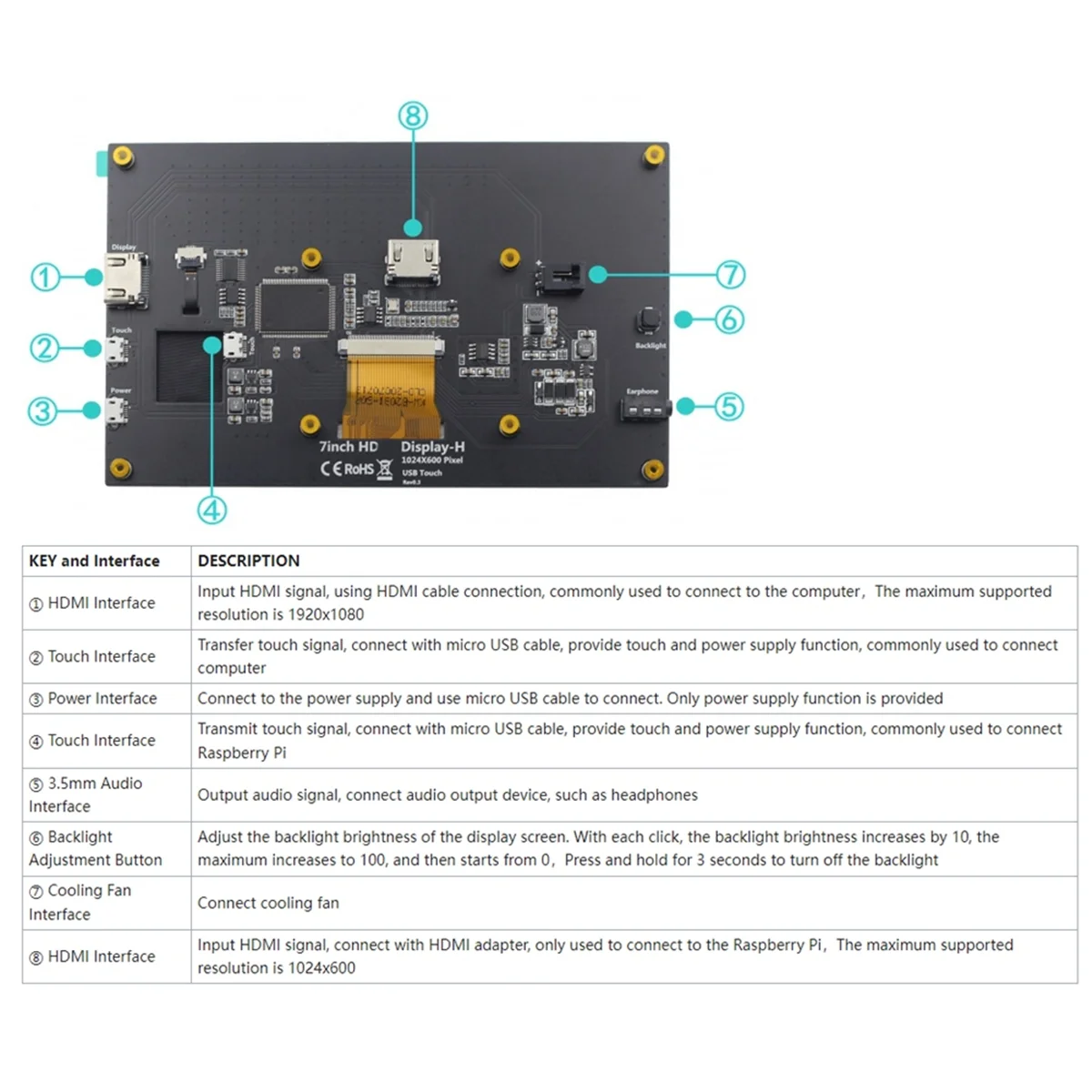 

7 Inch Touch Screen 1024X600 HD LCD Capacitive IPS Display Monitor for Raspberry Pi 4B 3B Jetson Nano PC AIDA64 Option