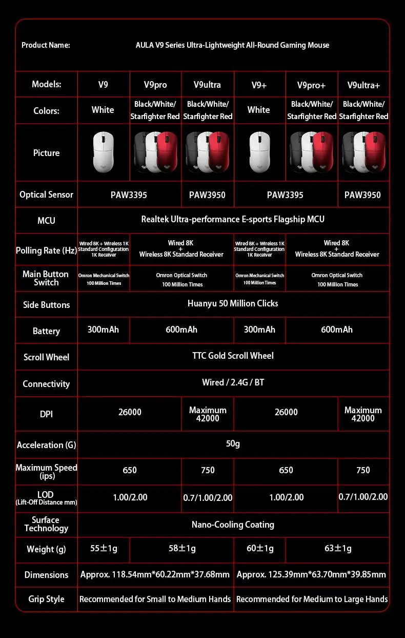 아울라 V9 프로 울트라 무선 e스포츠 게이밍 마우스 더블 8k 3모드 PAW 3950 8k 커스텀 PC 55g 경량 인체공학적 마우스 액세서리
