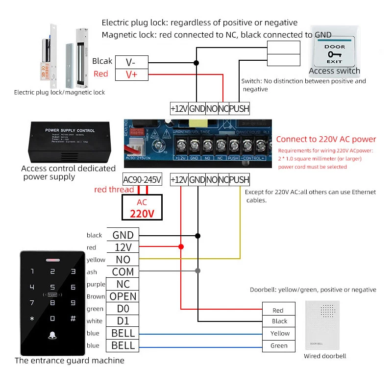 Imagem -05 - Kit Sistema de Controle de Acesso ao ar Livre Rfid Impermeável Teclado de Impressão Digital Fechadura de Porta Eletromagnética Porta Dupla Tuya App