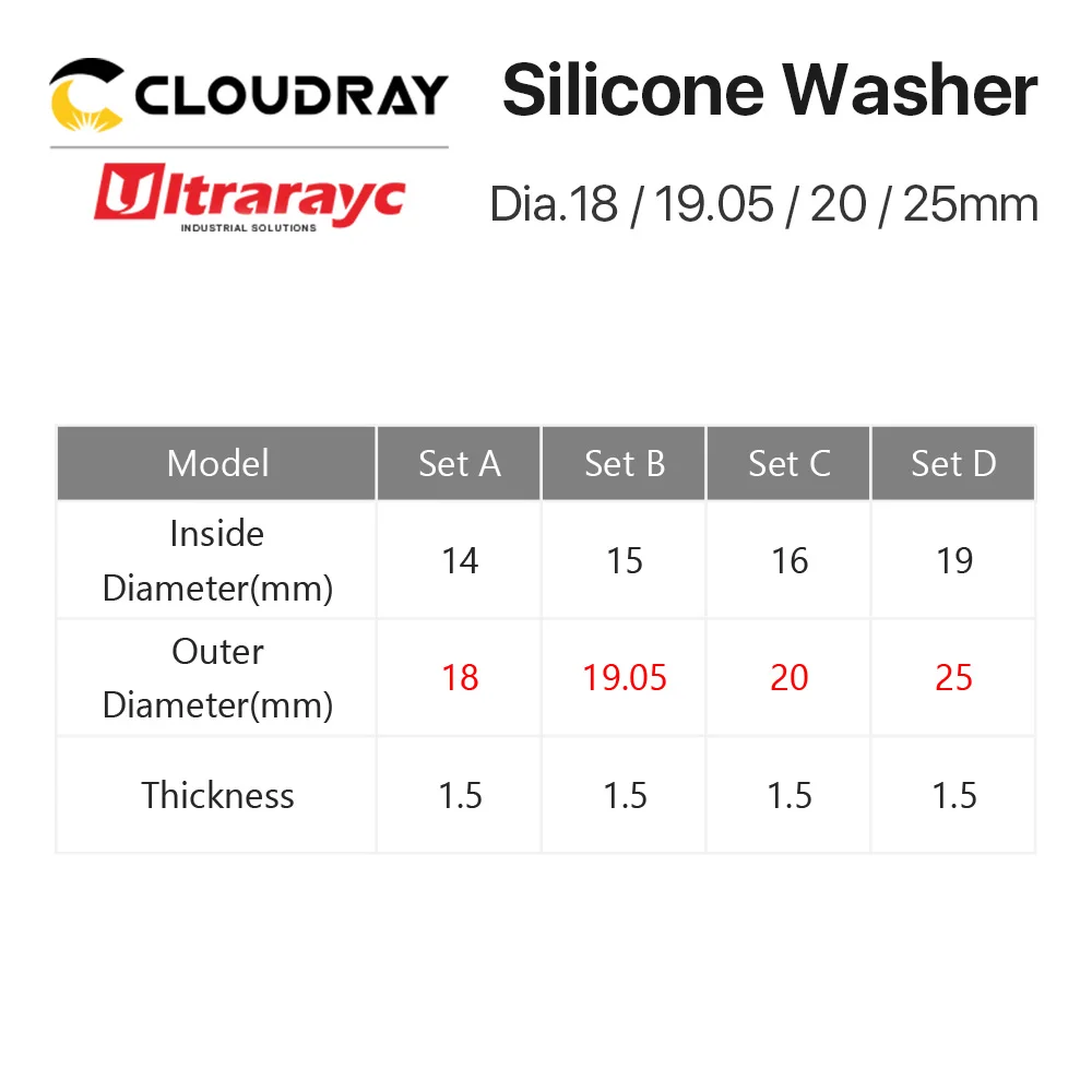 Ultrarayc 5Pcs/Lot Silicone Washer 19.05 20 25mm for Protect Laser Focusing Lens and Mirrors CO2 Laser Cutting Machine