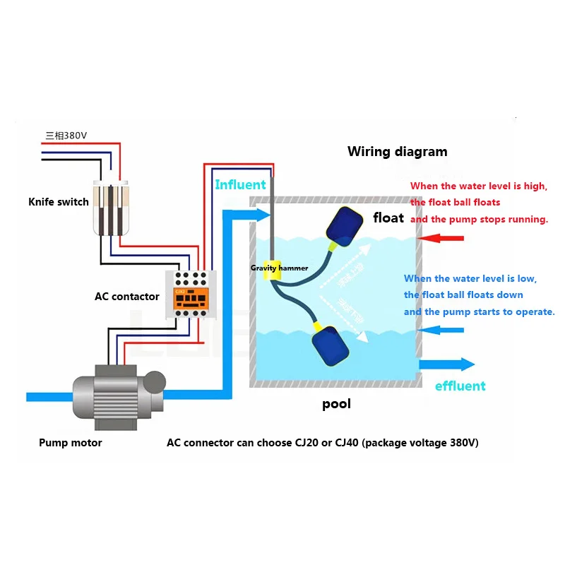 Lunghezza della linea di Switch Liquido Fluido 5 M Regolatore di Interruttore A Galleggiante Liquido del Livello D\'acqua Galleggiante Interruttore