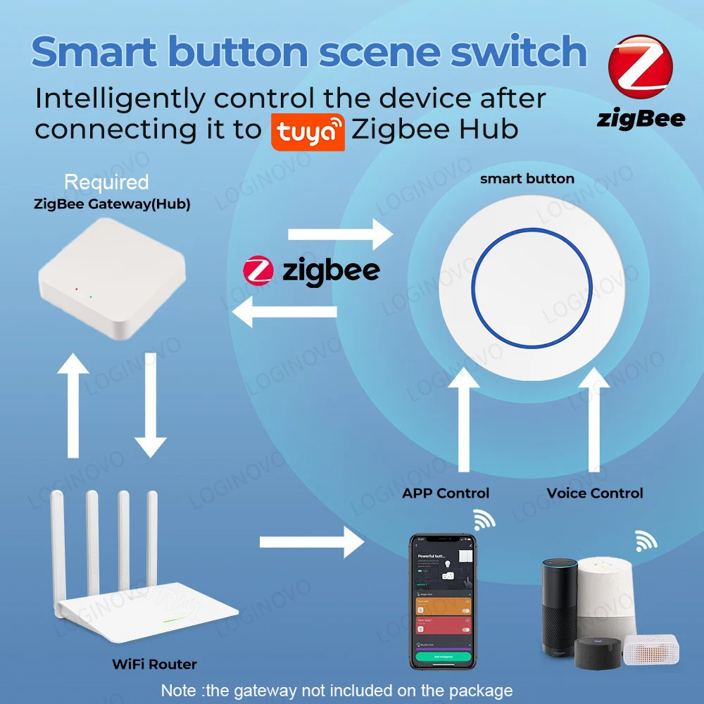 Tuya ZigBee Smart Button Scene Switch Wireless Remote One Key Controller Multi-scene Linkage Switch Required Tuya Zigbee Hub