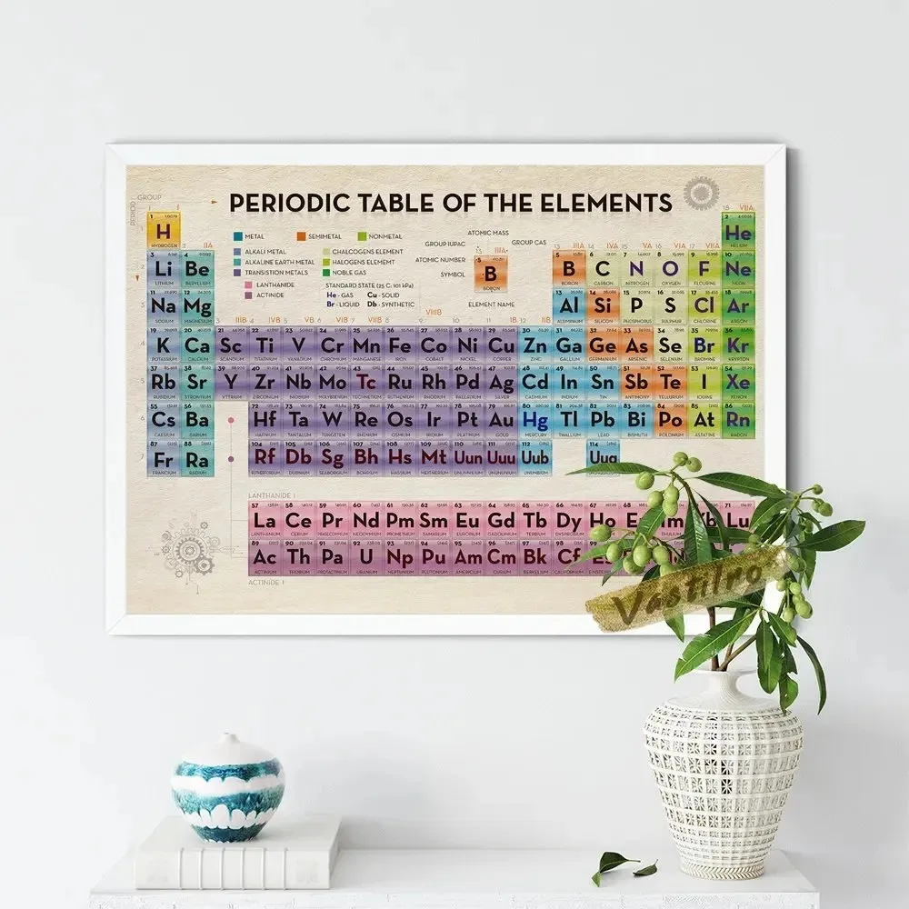 Mendeleev Elements Periodic Table Poster Full Colour Student Chemistry Education Print Canvas Painting Wall Art Home Decor