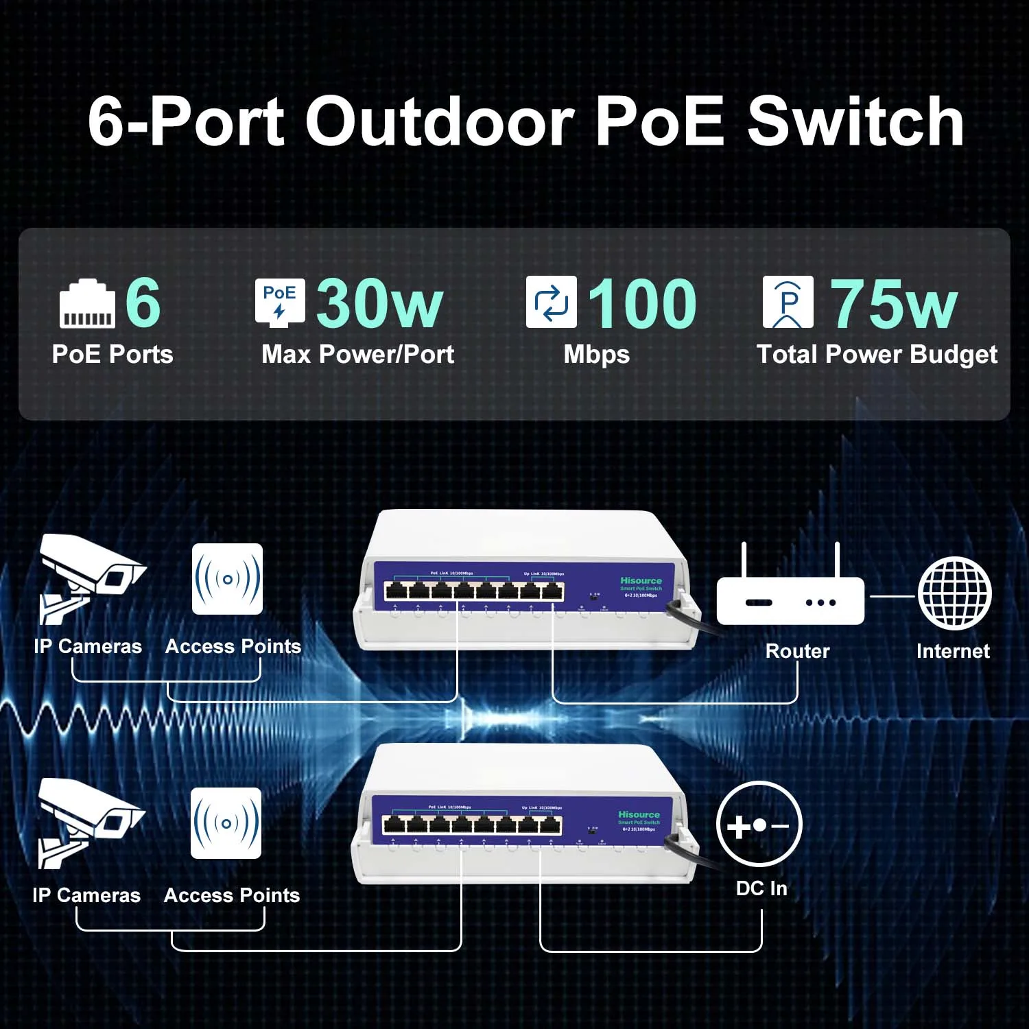 Hisource Outdoor Waterproof 6 8 9 Port POE Switch Active 48V Support IEEE 802.3af/at Network Switch for IP Camera/Wireless AP