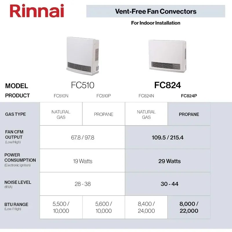Rinnai FC824P Ventless Propane Heater, Energy-Efficient Space Heater with Programmable Thermostat
