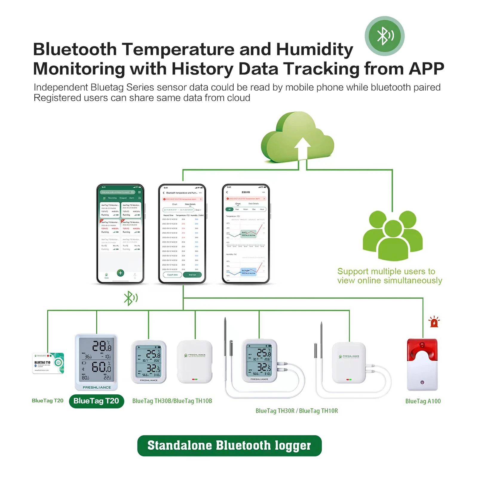 3 uds., el mejor precio de fábrica para grabadora de gráficos de temperatura Bluetooth, instrumento con Sensor de temperatura y humedad multiusos