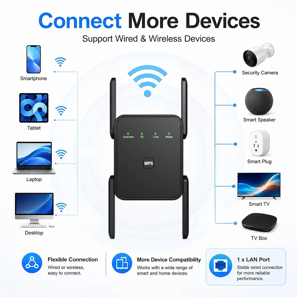 2.4Ghz WiFi Repeater Wi-Fi Booster WiFi Extender Amplifier 300Mbps Wi-Fi Signal Booster Long Range Network Access Point