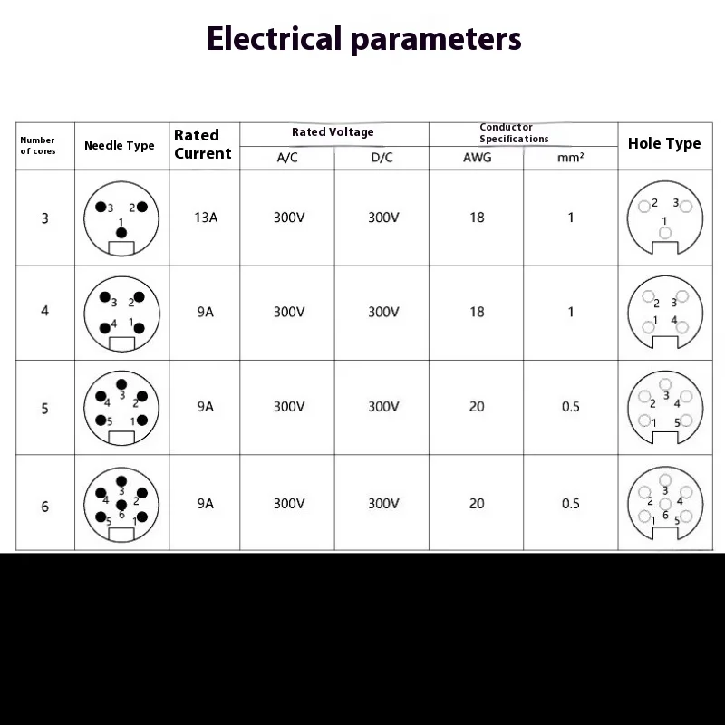 "7/8" Aviation Socket - 3/4/5/6 Pin IP67 Waterproof Sensor Connector (Male/Female)
