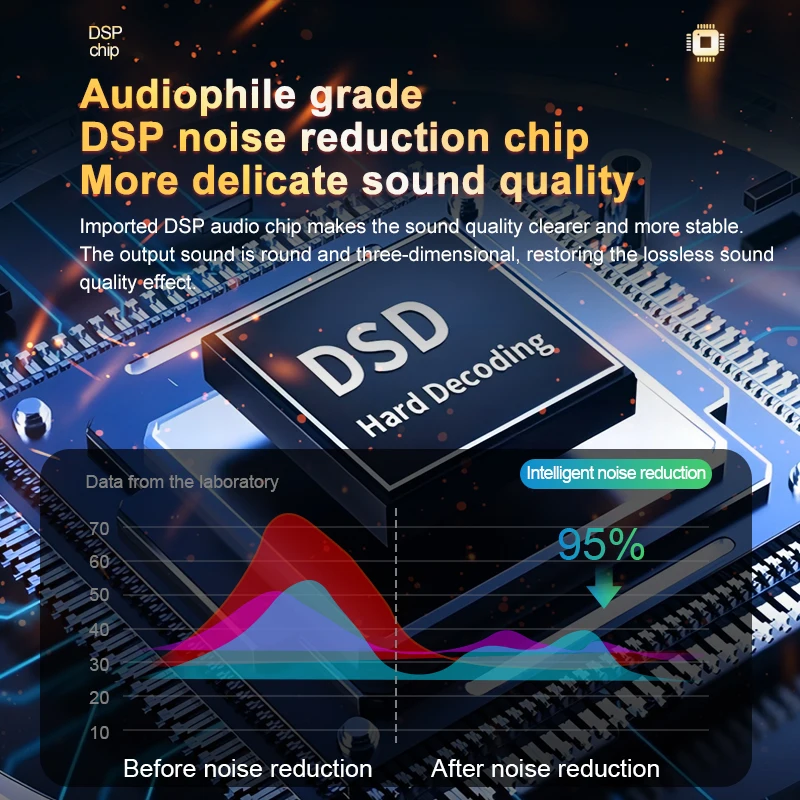 FUHAM S30 Live Sound Card Audi - Audio Music Changer recensie en prijs