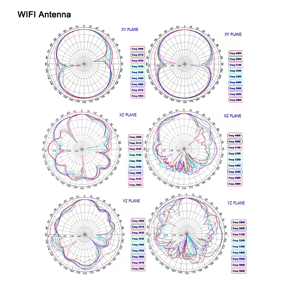 IP67 Wasserdichte MIMO 4G GSM GNSS-Außenantenne, 4G-GPS-Antennen mit niedrigem Profil