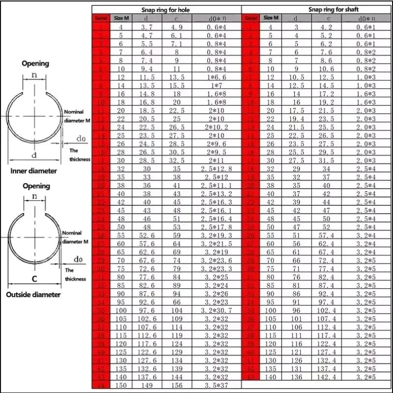 M4 M5 M6 M7-M140 Runde Draht-Sicherungsringe, runde Draht-Sicherungsringe für Schaft 70 Manganstahl-Sicherungsring-Sicherungsring