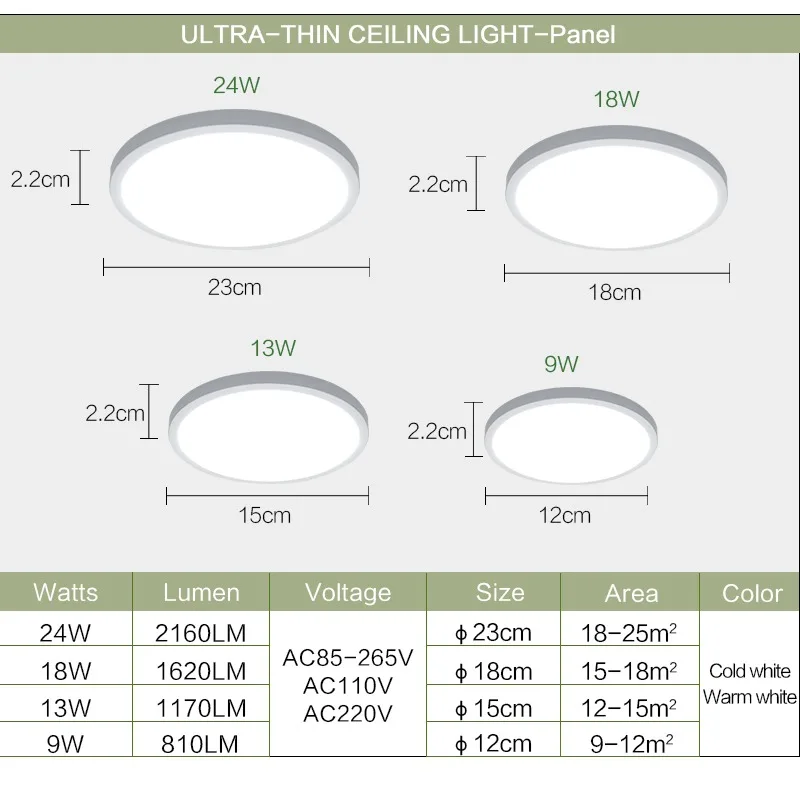 MANVIV 초박형 LED 천장 램프 AC85V-265V, 모던 패널 전등, 거실 주방용 표면 마운트, 9W, 13W, 18W, 24W