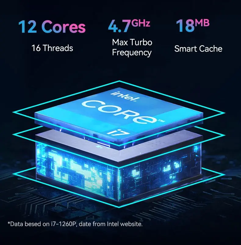 Mini PC Intel Core i7, 1260P, Win10/11, 2xDDR4, 32GB, Linux, Ubuntu, RJ45, RS232, 4x PCIE, HDMI, DP, 8K, Tipo-C, 6USB, fã, HTPC, computador do escritório