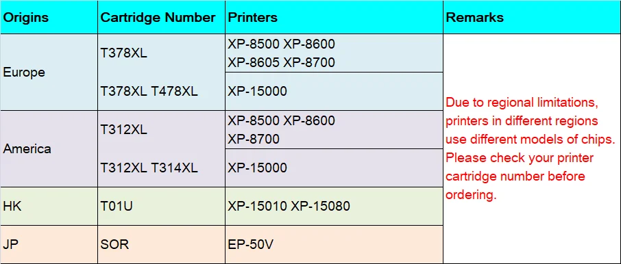 Europe 378XL 478XL ARC Auto Reset Chips For Epson Expression Photo XP-8500 8505 8600 8605 15000 Printers Ciss Ink Cartridges