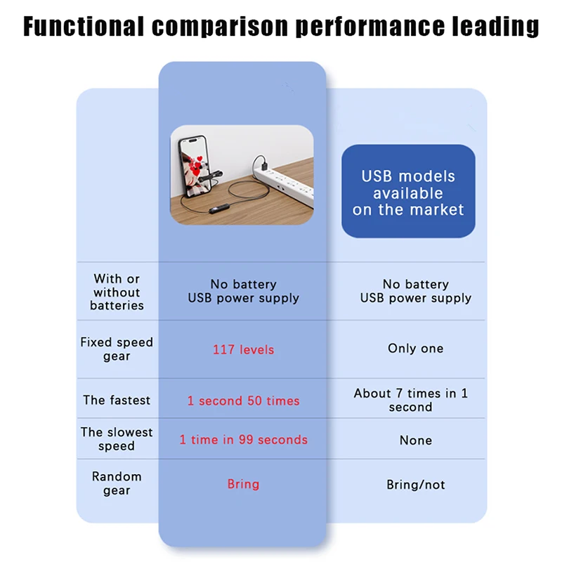 التلقائي المادية Tapper لعبة المساعدة مهمة Tapper ملحق السيارات الفرس للهاتف شاشة الهاتف التلقائي Tapper