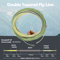 Aventik DT Floating Fly Line 85FT Double Taper Fly Fishing Line for Trout,Salmon,Bass, 1-8WT For Freshwater and Saltwater