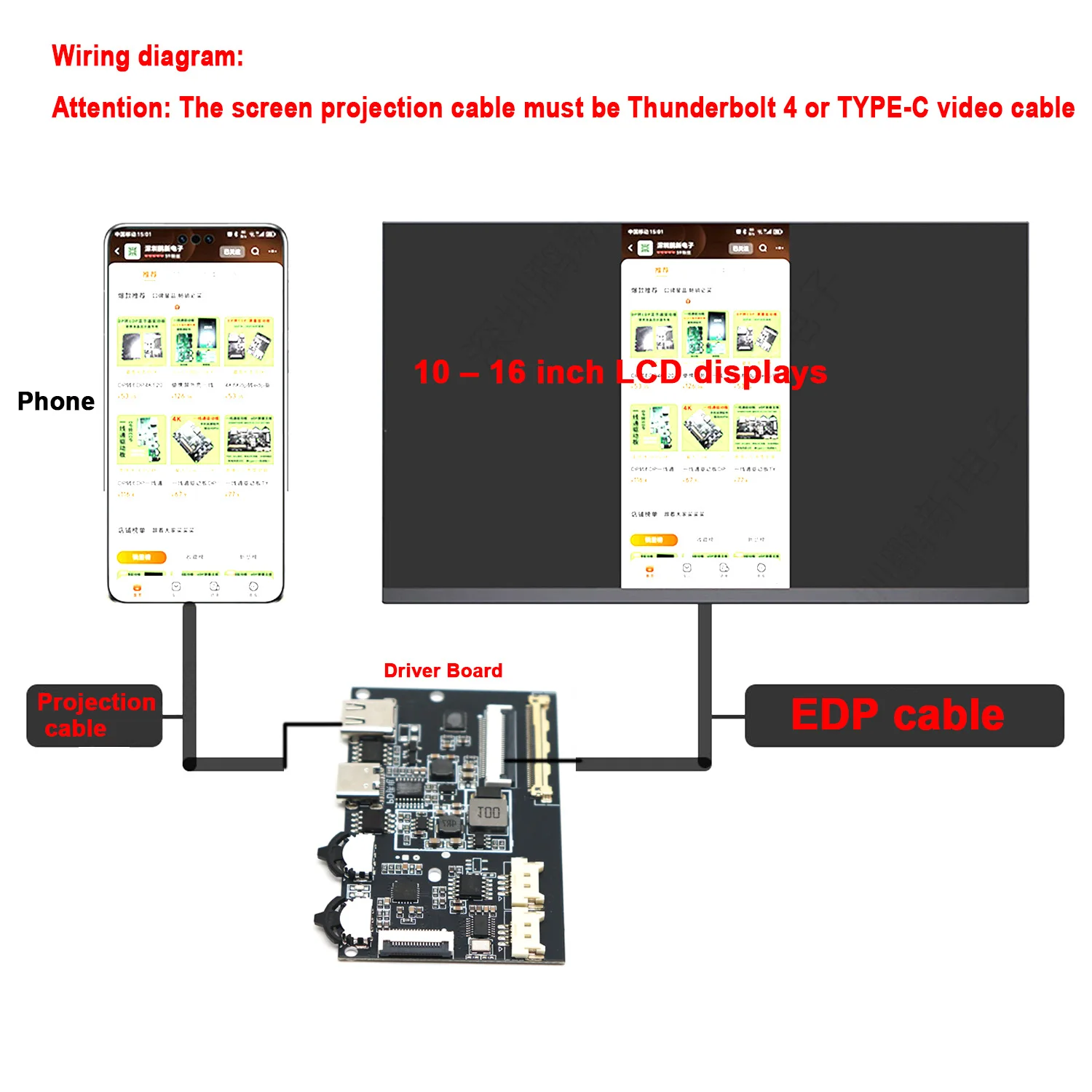 TYPE-C USB To EDP Display Driver Board 30PIN 40PIN 2K 4K 1080P LCD Projection Portable Monitor PHONE 10-16inch Laptop Screen