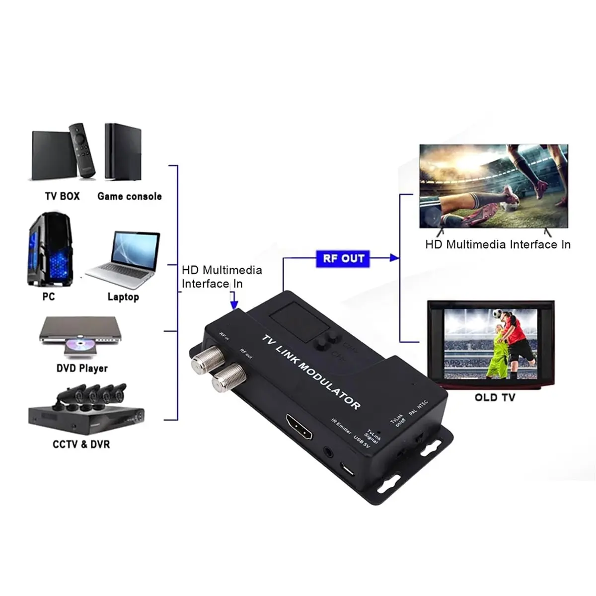 

Новый электронный коаксиальный конвертер 1080P HD (471.25МГц-885.25МГц) для модулятора, ТВ, игровых консолей, спутниковых ресиверов, DVD, ПК