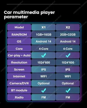 8 nejlepší prodej Multimédia pro Suzuki SX4 - №7