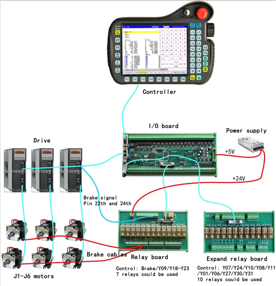 NEWKer-brazo de Robot manipulador de soldadura Industrial, 6 ejes con controlador de Robot, gabinete de Control Cnc