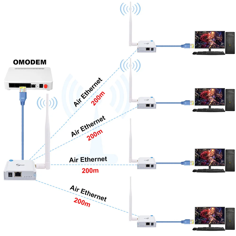 Imagem -02 - Anjielo-kit de Ponte de Rede Halow sem Fio para Câmera ip Conexão Ponto a Ponto Transmissão de Longa Distância Através da Parede