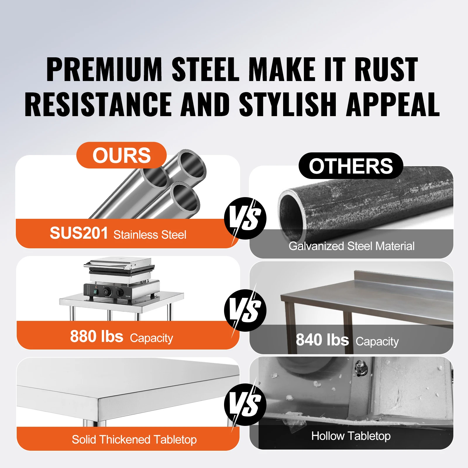 طاولة إعداد من الفولاذ المقاوم للصدأ مقاس 4 من SucceBuy، طاولة عمل معدنية شديدة التحمل، طاولة عمل تجارية للمطاعم والمنزل #2