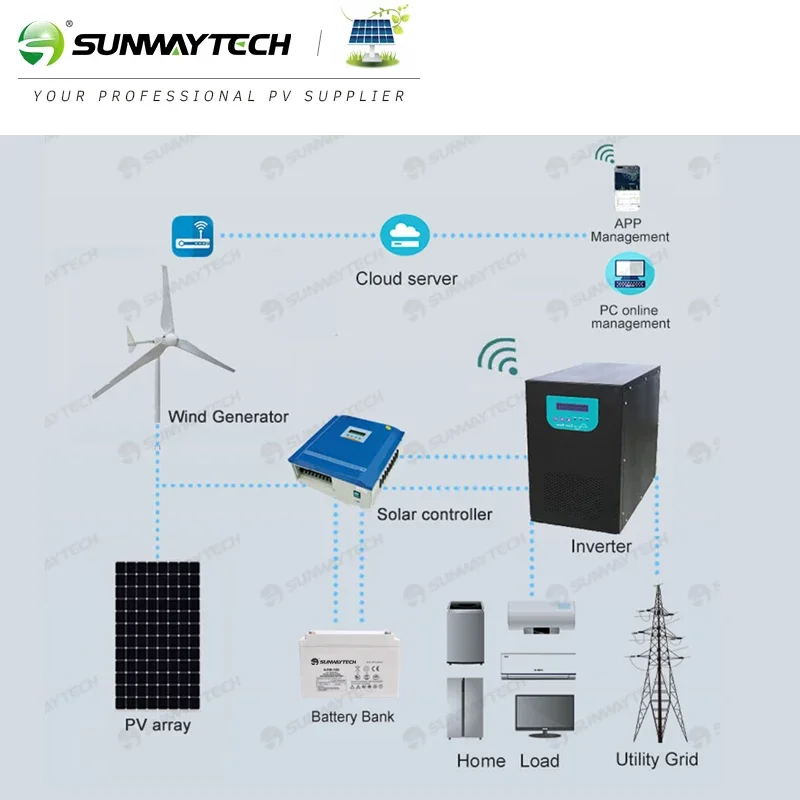 Farm Use Wind Turbine 3kw Alternative Energy Generators Wind Turbine Controller 48v Wind Turbine System For Home