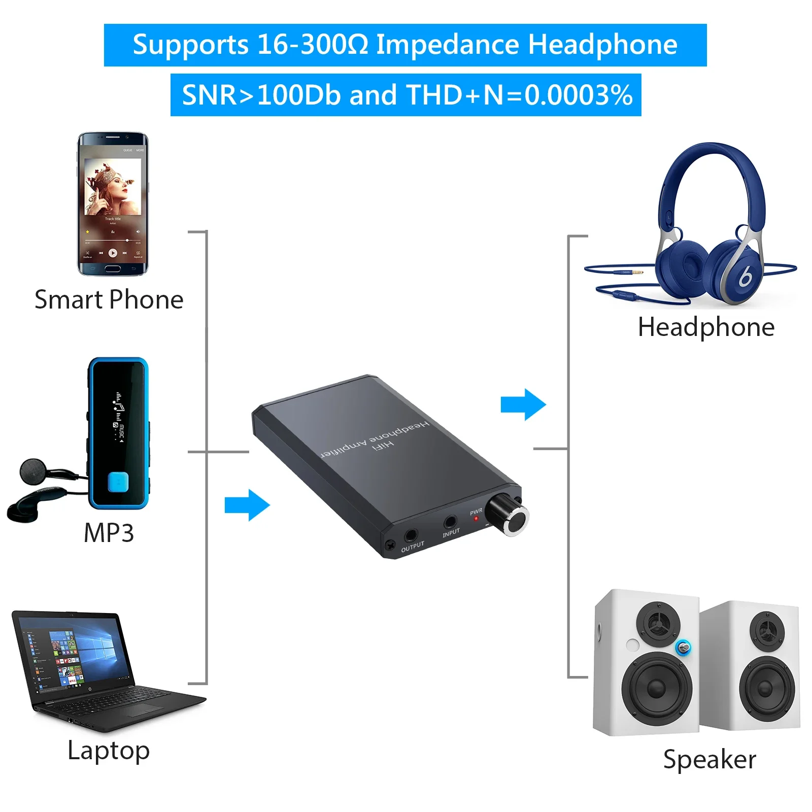 16-300Ω HiFi headphone Amplifier 3.5mm AUX in and out Earphone Amp With Two-stage gain switch For MP3 MP4 mobile phone computer