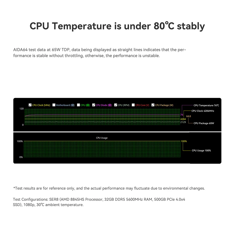 Beelink Mini Pc Ser8 Krachtige Ai Pc Amd Ryzen 7 8845hs 32Gb Ddr5 1Tb Nvme Pcie4.0 Ssd 2.5Gbps Desktop Gaming Computer Ser Usb4