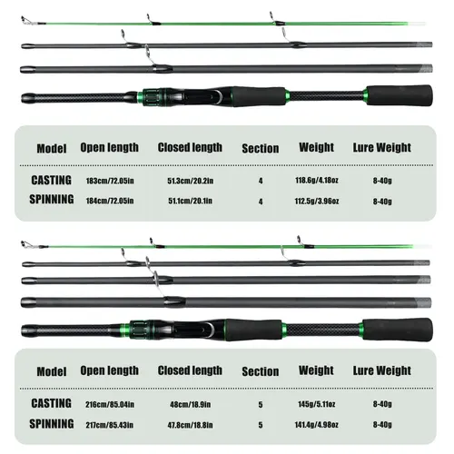Imagen 2 del producto SantaKing-caña de pescar ultraligera de carbono, 1,8 m/2,1 m, con mango de EVA, anillo guía de porcelana, diseño portátil de 4 secciones/5 secciones