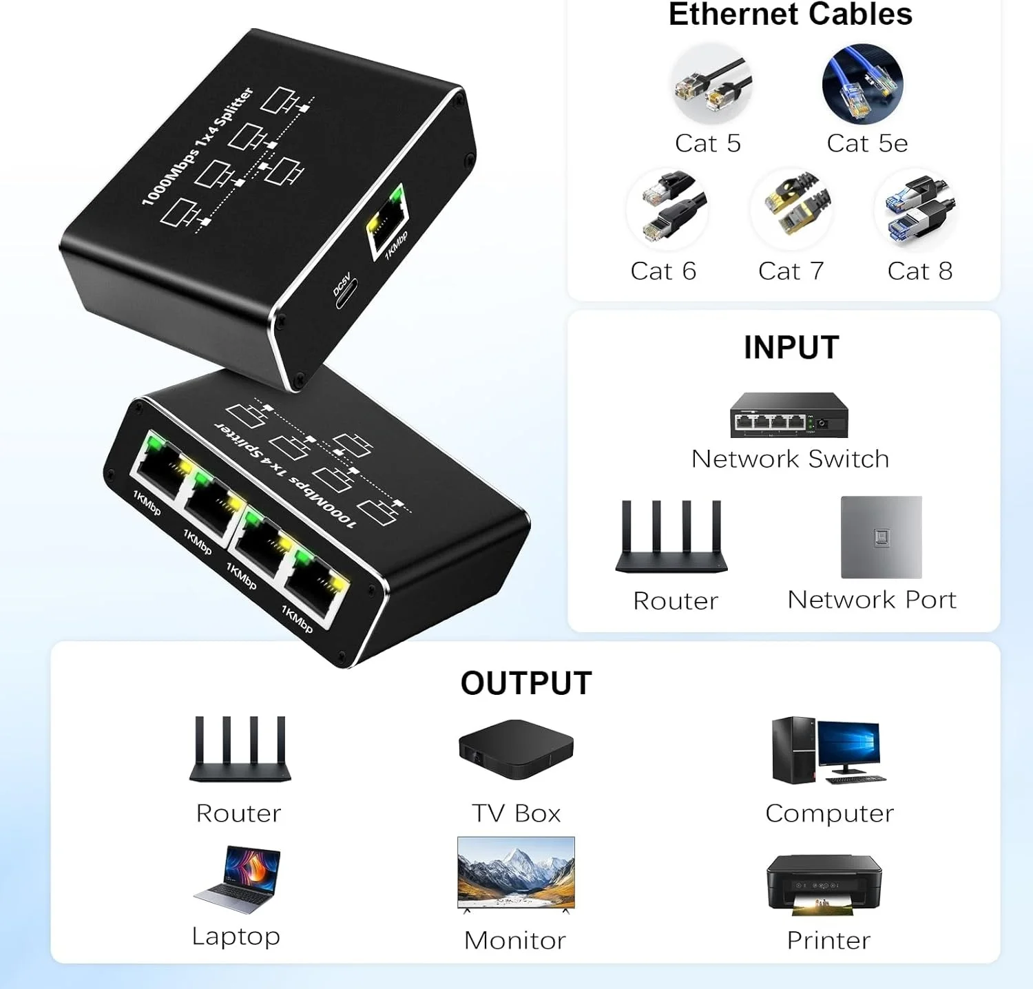 5 قطعة 1-to-4 جيجابت إيثرنت الفاصل 1000Mbps عالية السرعة محور ل 4 أجهزة USB بالطاقة Cat5 Cat6 Cat7 Cat8 متوافق