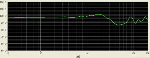 Música mestre t1000 dragão vermelho planar 108mm diafragma fechado magnético de alta fidelidade audiophile fone ouvido de madeira susvara lcd3 hd820