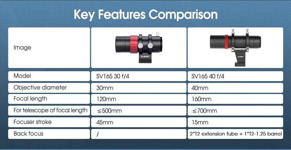 SVBONY SV165 Mini 40mm F/4 Guide Scope 1.25”&T2 für Deep-Sky-Fotografie, 6-Punkt-Führungsscope-Ringe, CNC-gefräst aus Aluminiumlegierung – Detail 17