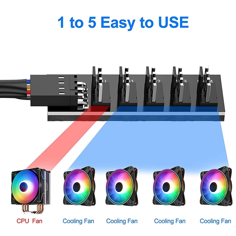 PWM Fan Hub Splitter, 4 Pin Black Sleeved 5 Way PC CPU Cooling Case Fan Extension Splitter Adapter Cable 40Cm/15.7Inch
