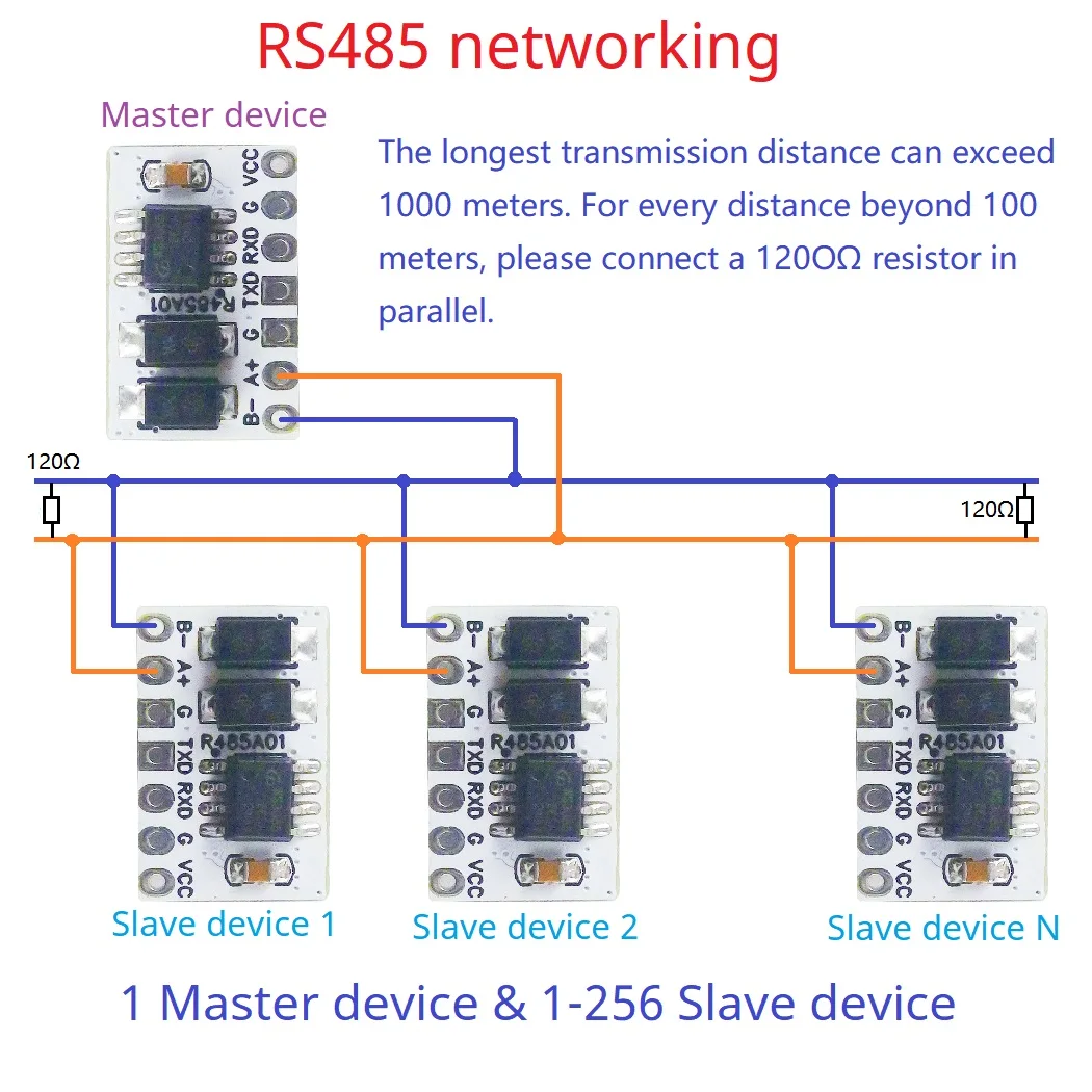 MCU Master-Slave Networking Transceiver UART RS232 TTL to RS485 Converter Automatic for Modbus Profibus CAN LonWorks Smart Home