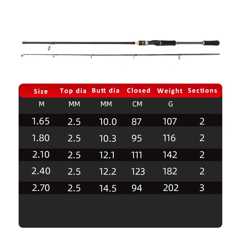 1.8-2.7 M Adjustable Telescopic Sub Rod Carbon Vibrating Solid Rod With Slight Handle Straight Handle Long Throw Fishing Rod