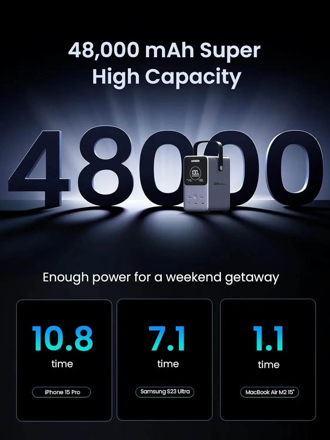 UGREEN 300W 48000mAh Portable Charger Power Bank with Smart Digital Display, Lighting and SOS Mode, 153Wh 5 Ports Battery Pack - Image 4