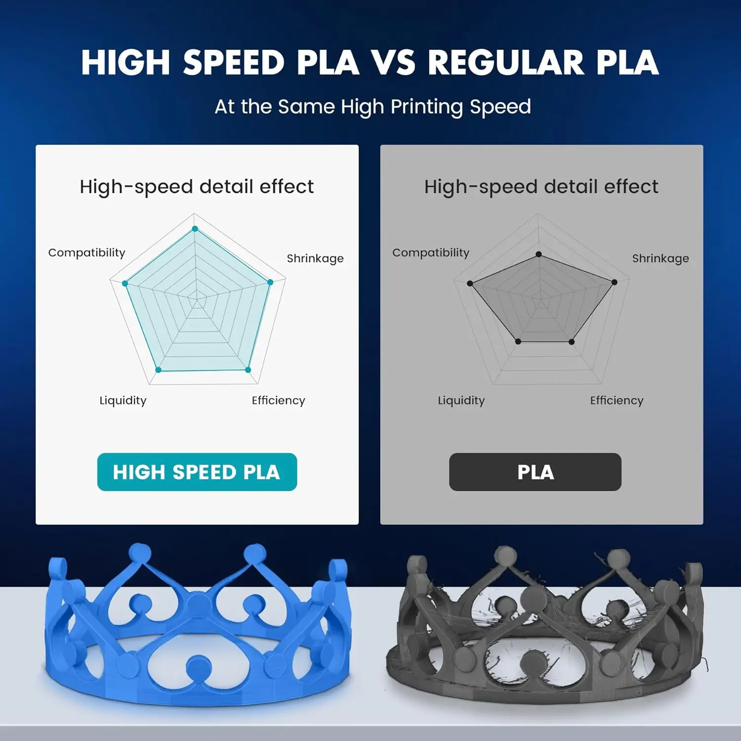 SUNLU-carrete de filamento para impresora 3D, filamentos PLA Meta de alta velocidad, 1,75mm, 1KG, 5KG