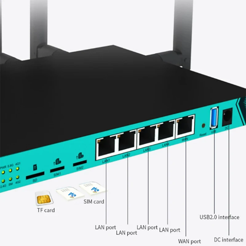 Wi-Fiルーター4g,SIMカード付き,1200Mbps,ギガビット,デュアルモデム,4g,mtk7621,1ワン,4 lan,512mb ram