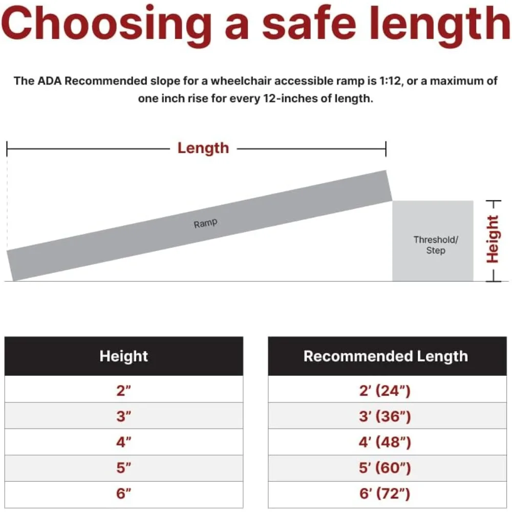 Rampit USA Empower Series Rampa semi-portátil para cadeira de rodas de alumínio de 36 polegadas de largura com pernas (rampa e corrimãos, 72 polegadas)