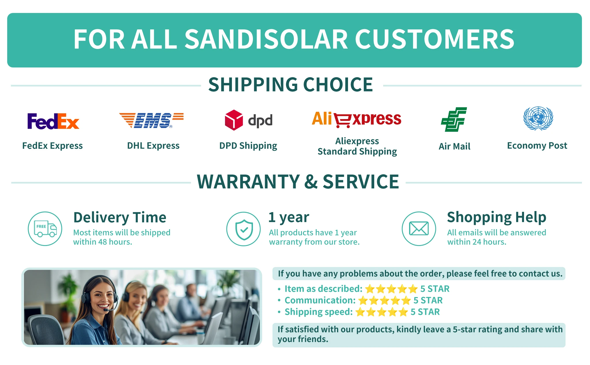 SANDISOLAR 11KW 48V Hybrid-Solarwechselrichter 6 Einheiten Parallel 160A MPPT 500VDC Dual-Ausgang Reine Sinuswelle Off-Grid WiFi-Controller – Detail 20
