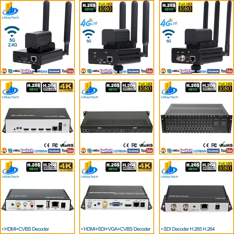 Decodificatore per streaming video da IP a SDI H.265 H.264 Decodificatore per telecamera IP SRT per decodifica P2P RTSP UDP M3U8 HLS SRT
