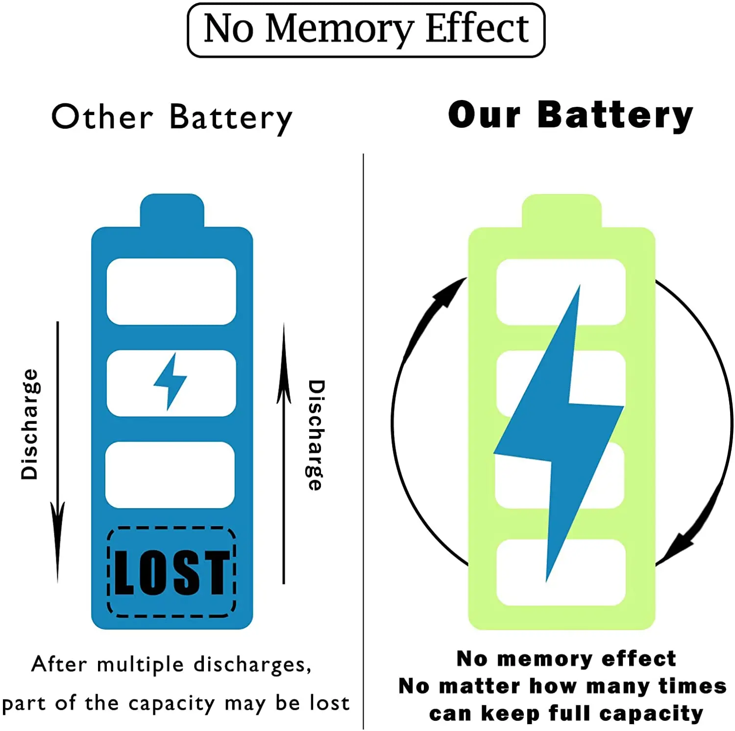 2/3AA Ni-MH 1.2V Rechargeable Tabbed Battery 1000 mAh Battery Replacement for Electric Razor, Toothbrush, and More