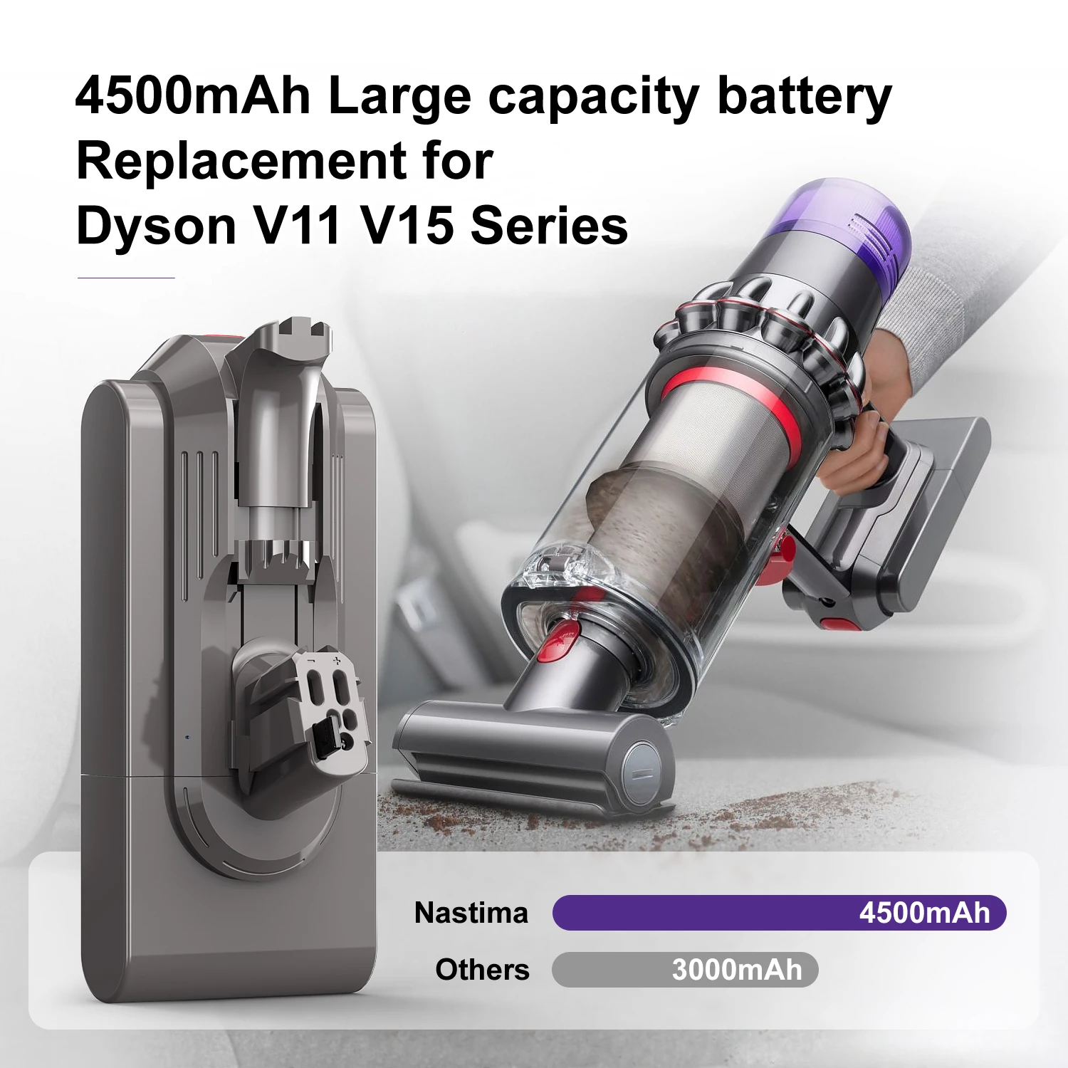 Dyson V11 V15 Li-ion Replacement Batteries 25.2V 4500mAh for V11 Absolute V11 Animal V11 Fluffy Extra Vacuum Cleaner Batteria