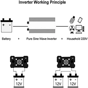 Wechselrichter 12V 220V Wellen Senoidal Pure 1600W-3000W Transverton konvertieren Multifunktionsauto-Autokonverter 12 Hauptverkäufe Wechselrichter 3000W - №4